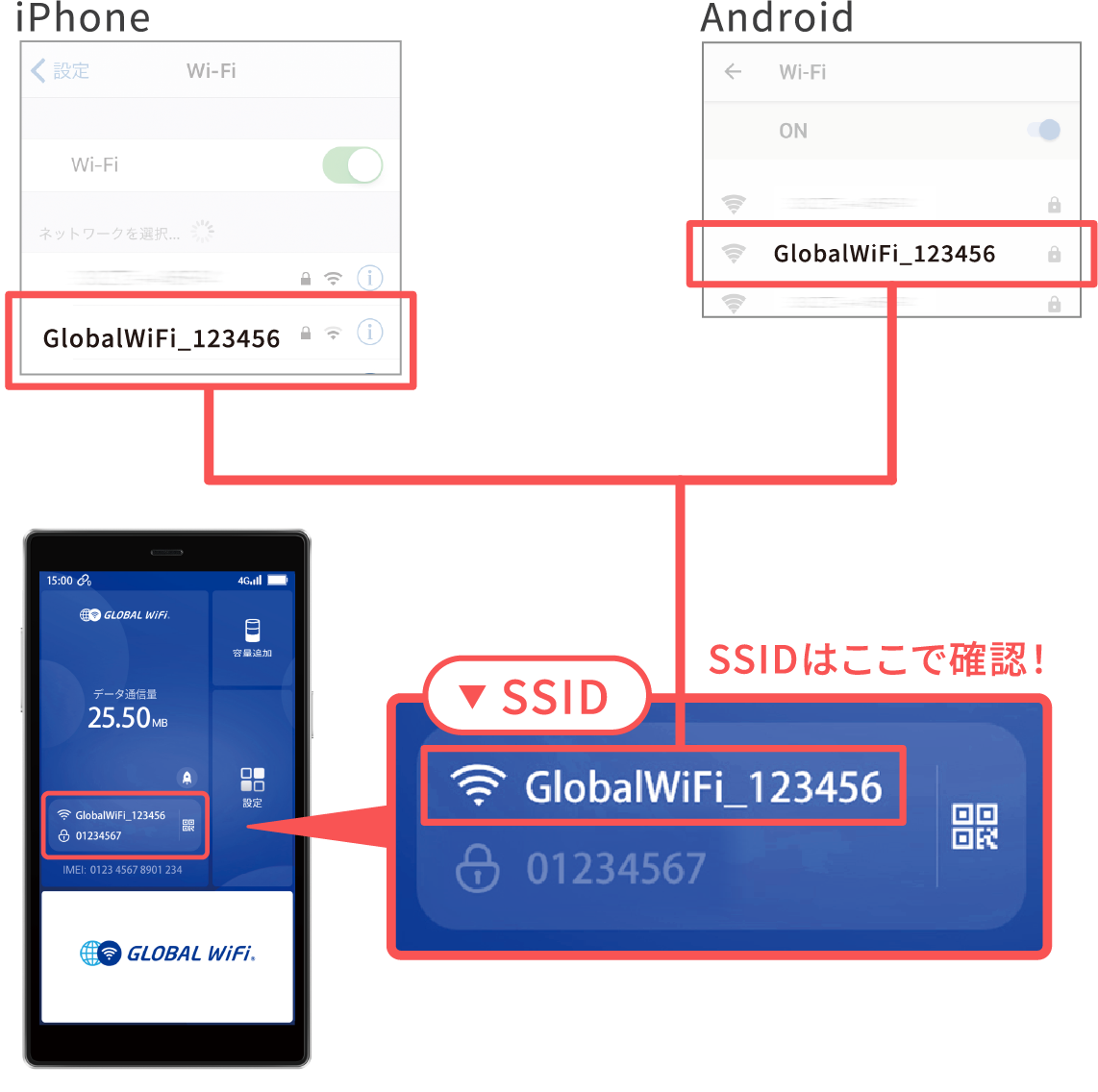 SSID選択