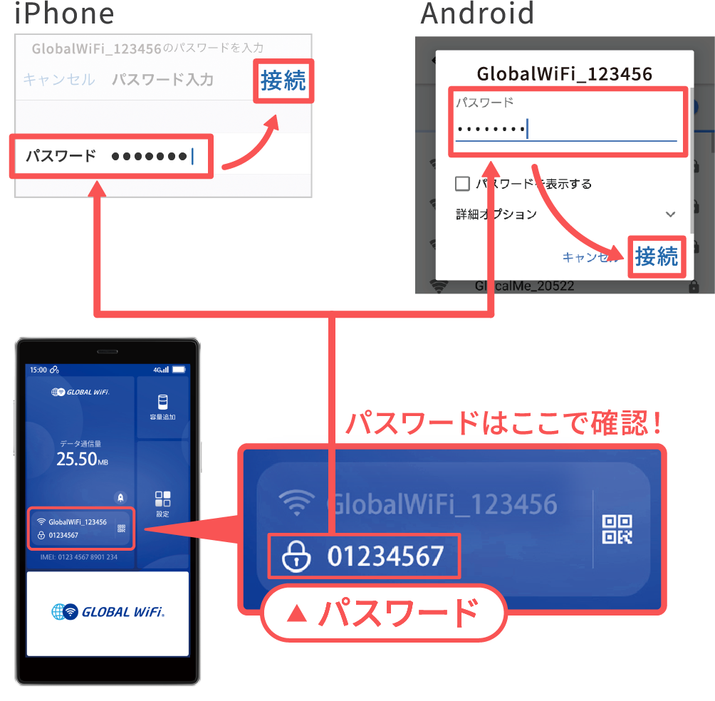 パスワード入力