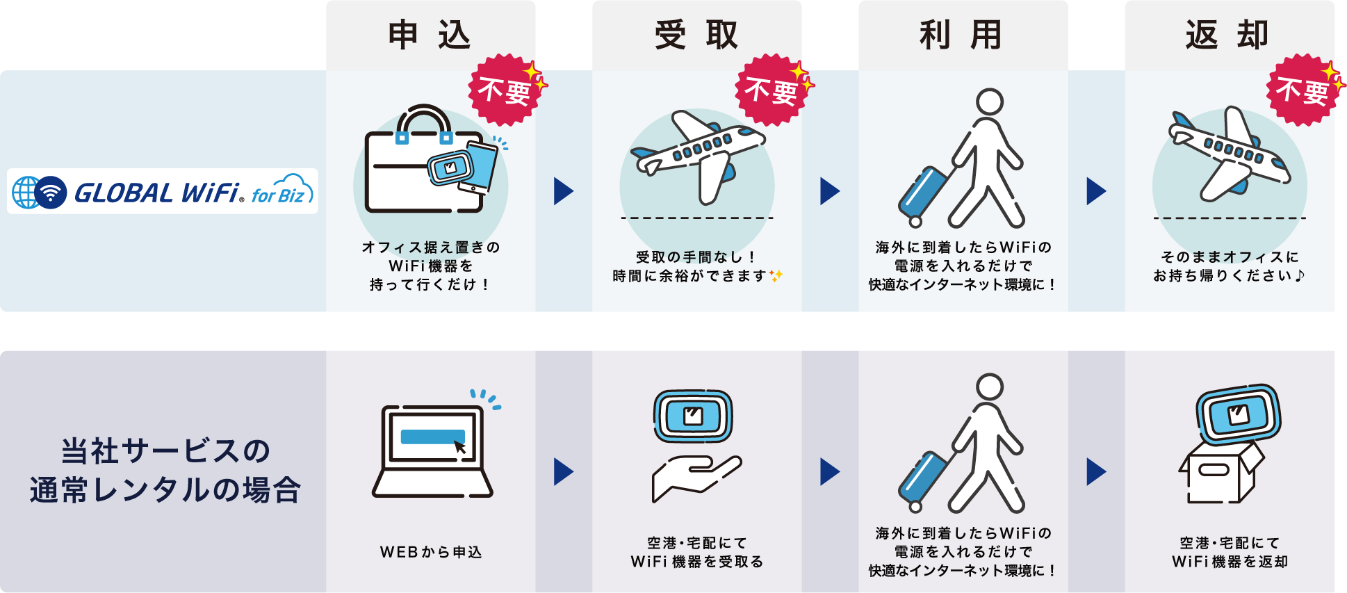 ご利用イメージ