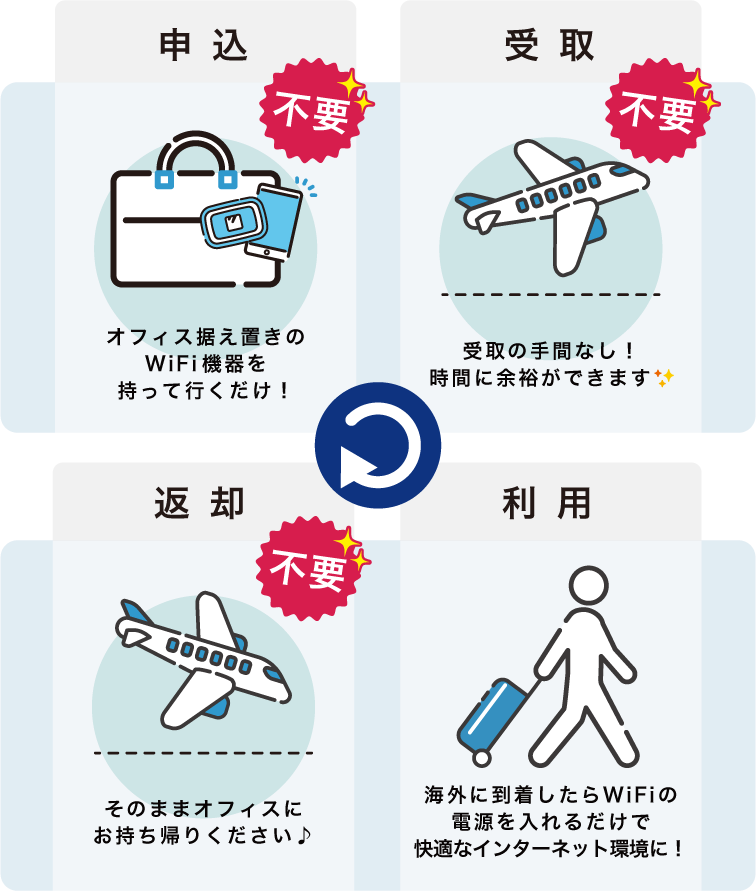 ご利用イメージ