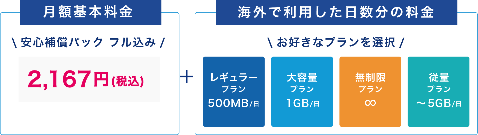 料金プラン