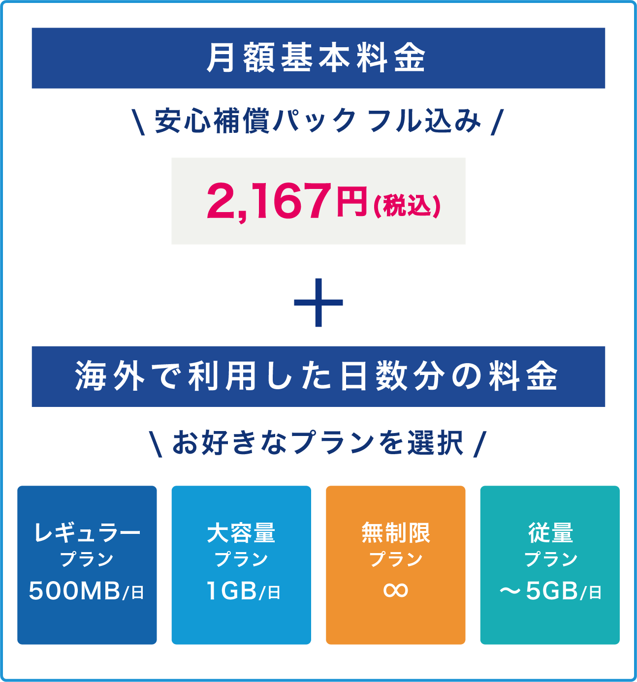 料金プラン