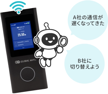 A社の通信が遅くなってきた B社に切り替えよう