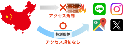 アクセス規制 特別回線 アクセス規制なし