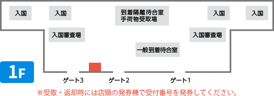 金海国際空港