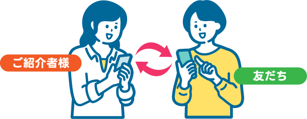友だち紹介プログラム