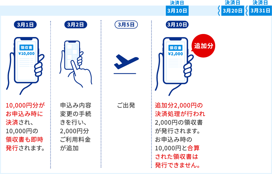 お申込み後にご利用料金に変更があった場合