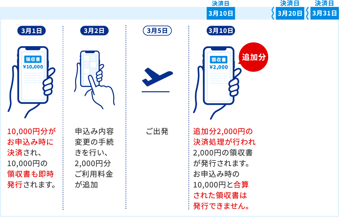 お申込み後にご利用料金に変更があった場合
