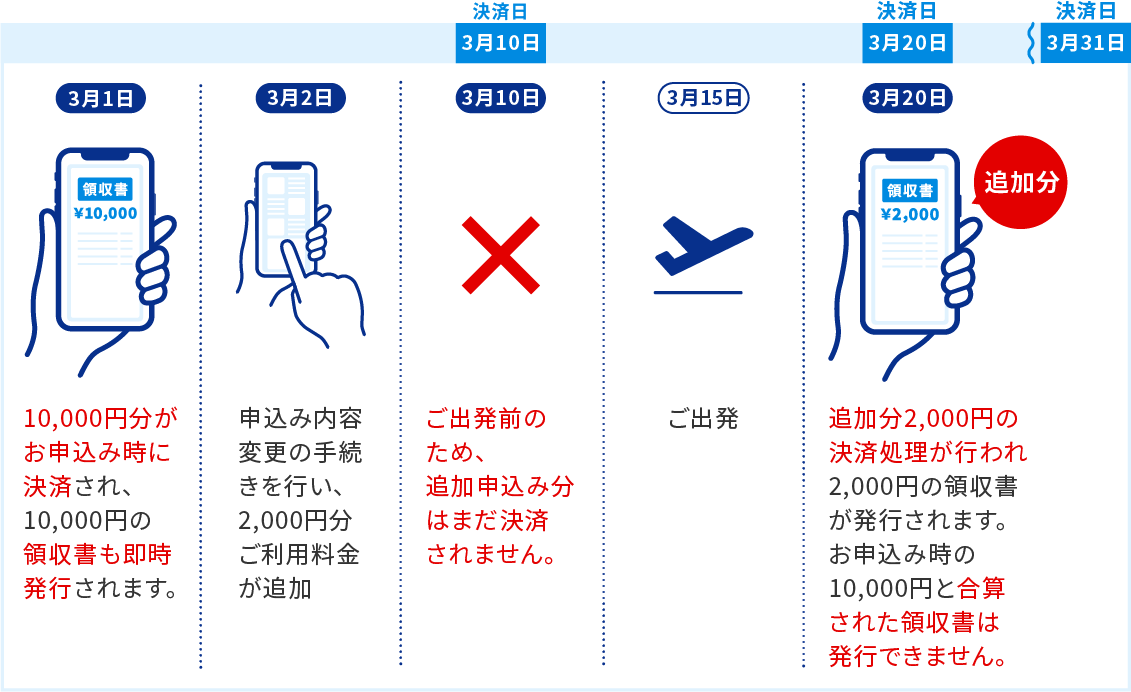 お申込み後にご利用料金に変更があった場合