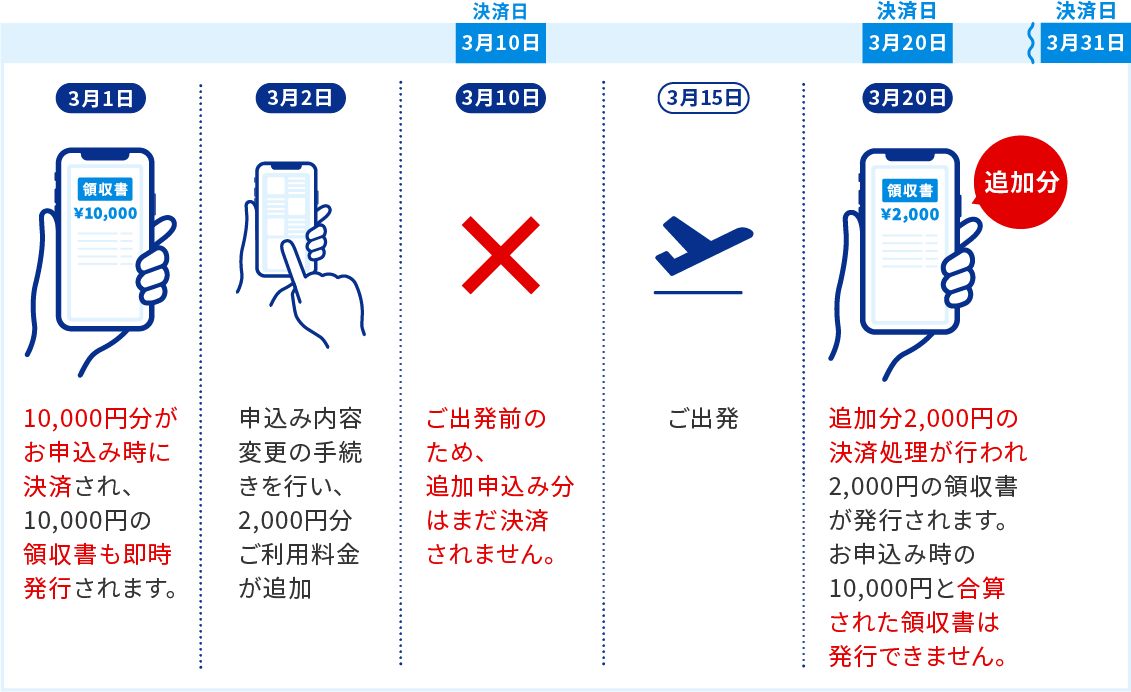 お申込み後にご利用料金に変更があった場合