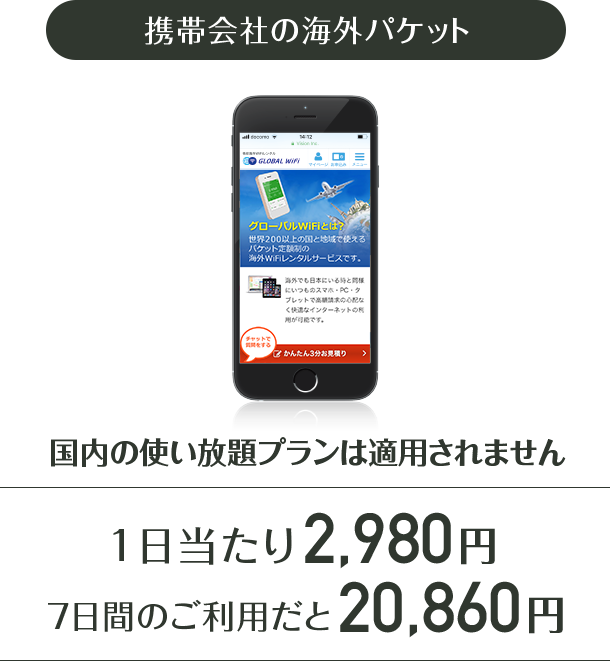 携帯会社の海外パケット