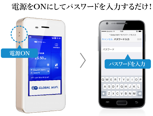 電源をONにしてパスワードを入力するだけ！