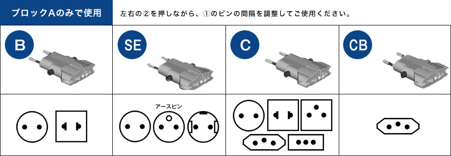 ブロックAのみで使用