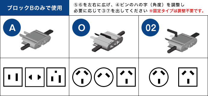 ブロックBのみで使用