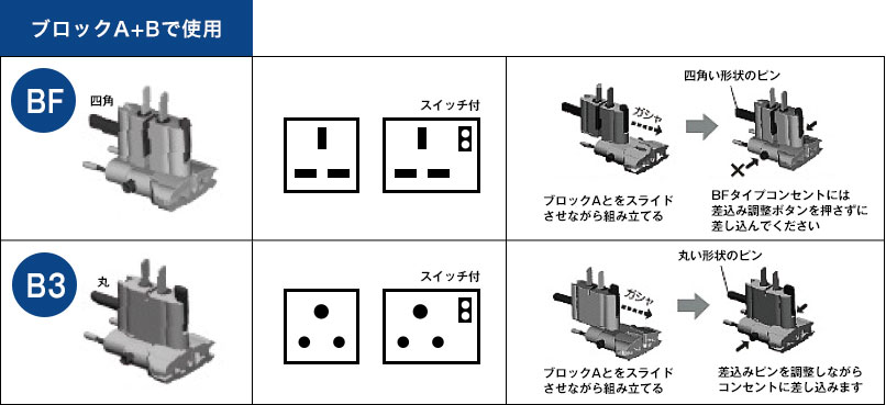 ブロックA+Bで使用