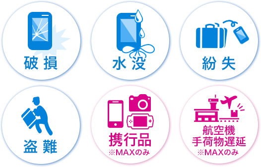 破損、水没、紛失、盗難、携行品※MAXのみ、手荷物遅延※MAXのみ