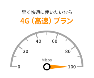 高速 早く快適に使いたいなら4G(高速)プラン