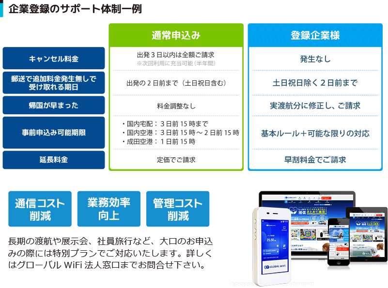 法人登録のサポート体制一例。事前申込み可能期限：国内宅配→3日前15時、国内空港（成田以外）→2日前15時、成田空港→1日前15時