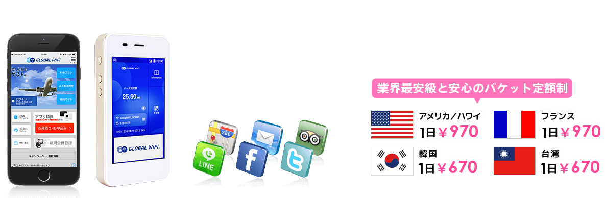 業界最安級と安心のパケット定額制。アメリカ/ハワイ1日970円。フランス1日970円。韓国1日670円。台湾1日670円。