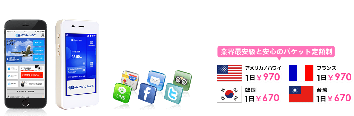 業界最安級と安心のパケット定額制。アメリカ/ハワイ1日970円。フランス1日970円。韓国1日670円。台湾1日670円。