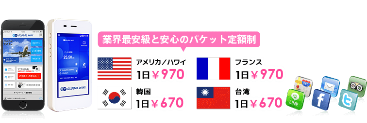 業界最安級と安心のパケット定額制