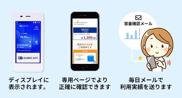 ディスプレイに表示されます。専用ページでより正確に確認できます。毎日メールで利用実績を送ります