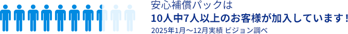 安心保証パックは10人中7人以上のお客様が加入しています！2025年1月〜12月実績 ビジョン調べ