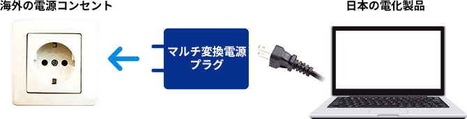 マルチ変換電源プラグの使い方 ｜【公式】海外のWiFiレンタルはグローバルWiFi