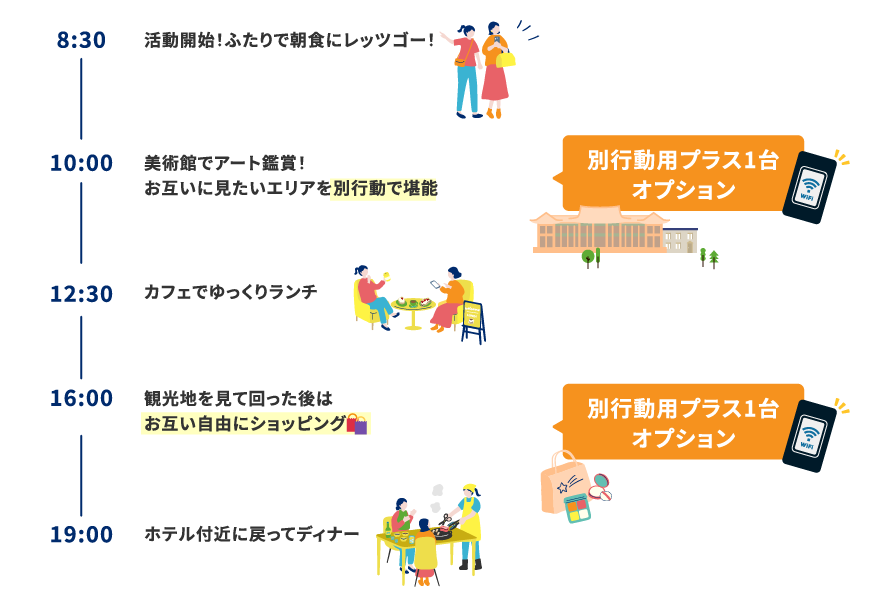 別行動用プラス1台オプションの活用例