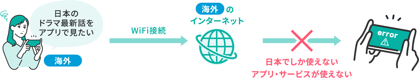 VPNオプションがない時