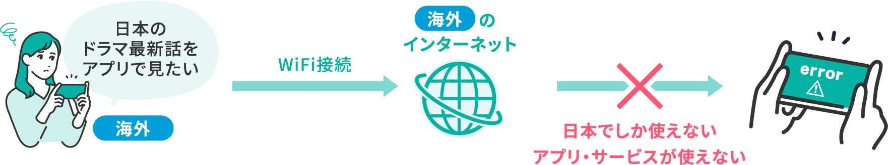 VPNオプションがない時