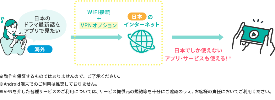 VPNオプションがある時