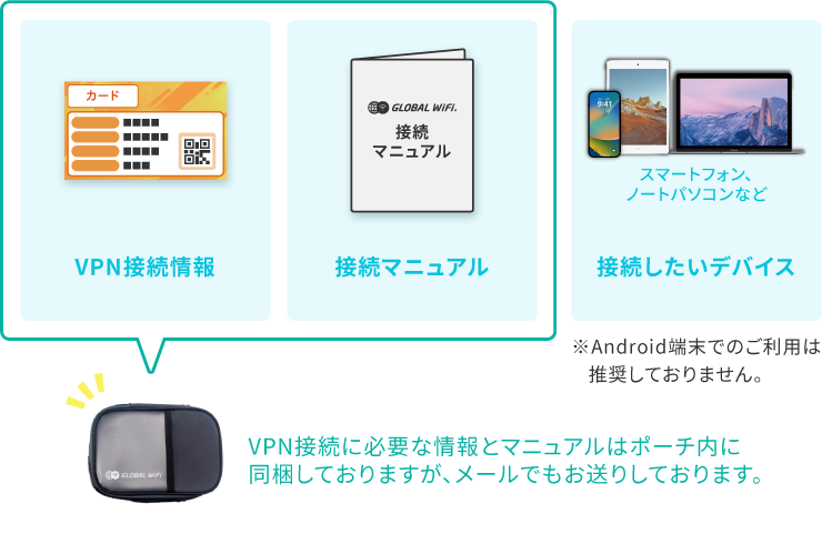 VPN接続の手順