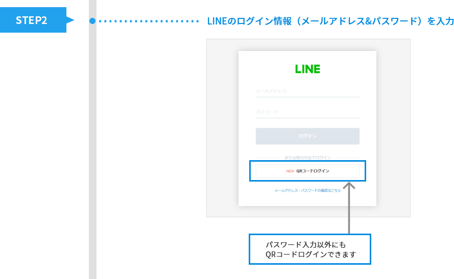 STEP2 LINEのログイン情報（メールアドレス&パスワード）を入力