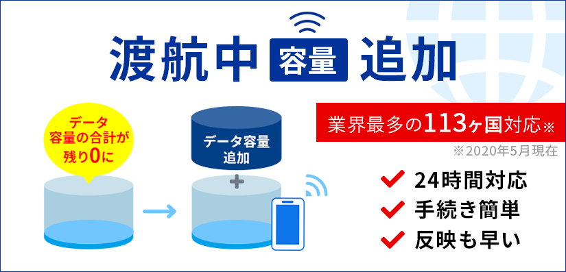 1日の容量を超過後も、渡航中に要領を追加できます