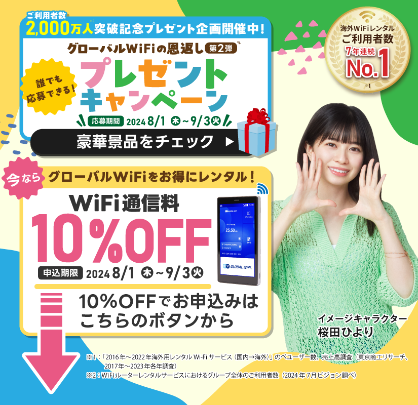 海外旅行・出張ならグローバルWiFi ご利用者数1900万人突破！海外WiFiレンタルご利用者数7年連続No.1