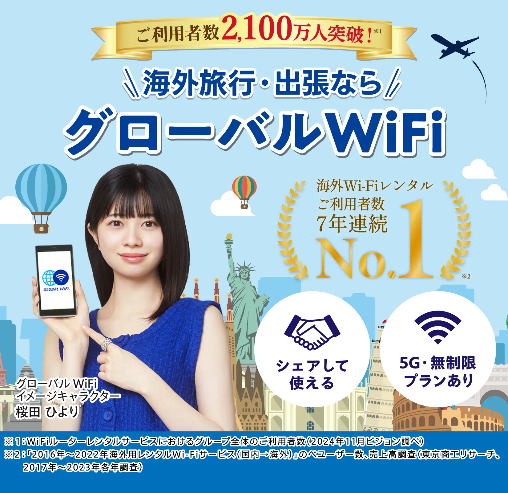 海外旅行・出張ならグローバルWiFi ご利用者数2,100万人突破！海外WiFiレンタルご利用者数7年連続No.1