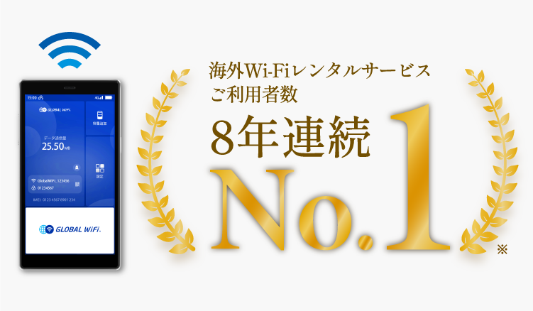 海外Wi-Fiレンタルサービスご利用者数8年連続NO.1