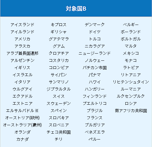 対象国Bの一覧