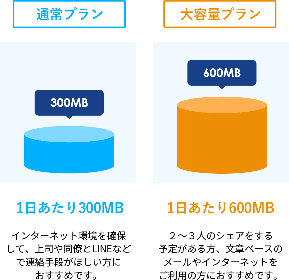 法人登録の基本的なご利用料金 公式 海外wifiならグローバルwifi