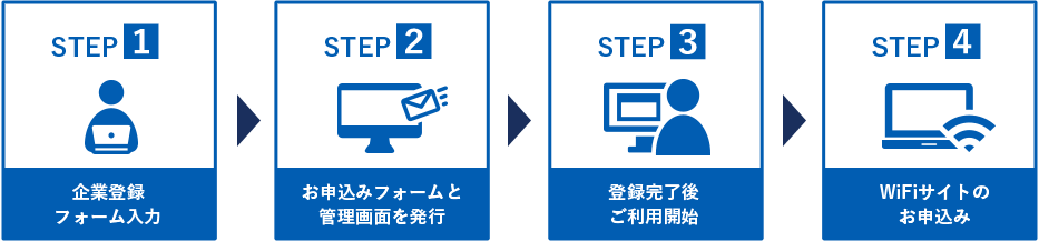 企業登録サービスのご利用の流れ