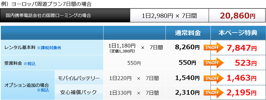 例）ハワイ970円（定価1,170円）7日間の料金表