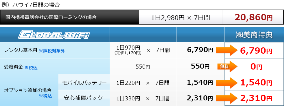 例）ハワイ970円（定価1,170円）7日間の料金表