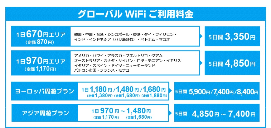 グローバルWiFi料金プラン