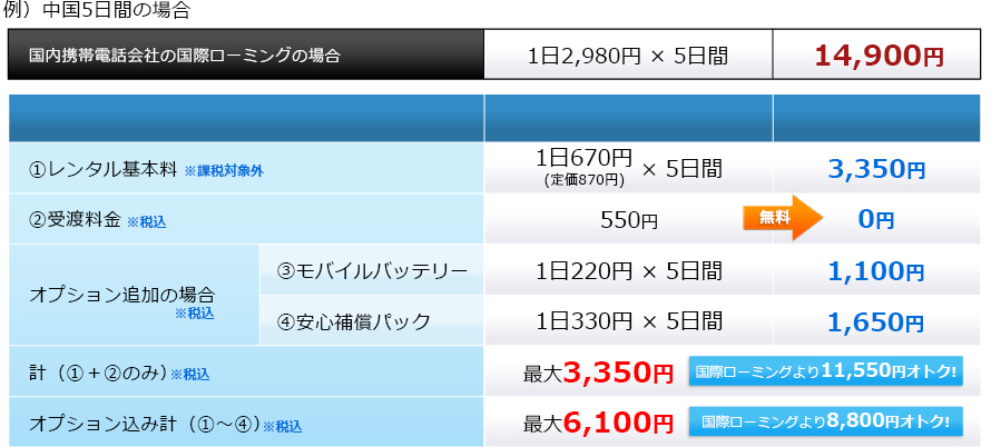 例）ハワイ970円（定価1,170円）7日間の料金表