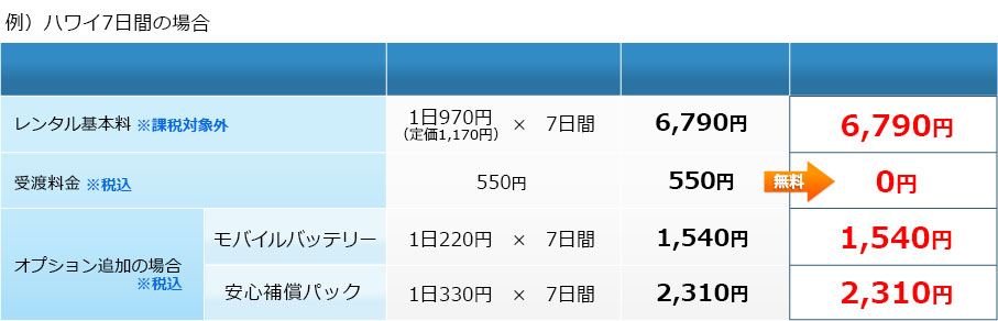 例）ハワイ970円（定価1,170円）7日間の料金表