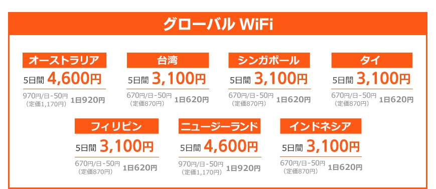 グローバルWiFi料金プラン