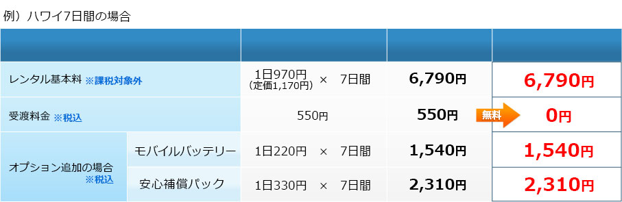 例）ハワイ970円（定価1,170円）7日間の料金表