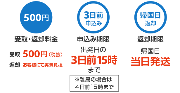 利点